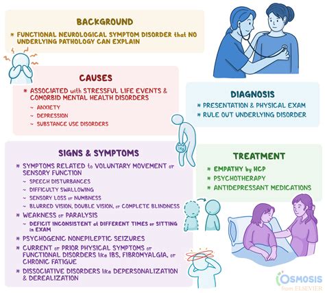 conversion disorder drop test|pseudoneurologic syndrome drop test.